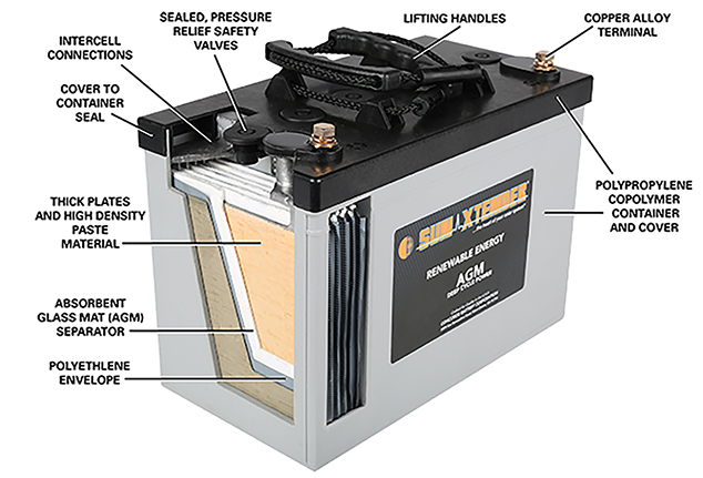 SunXtender Solar Battery Background Information